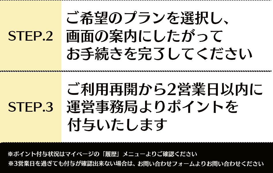 ステップ２・３：プラン選択、ポイント付与日程説明画像