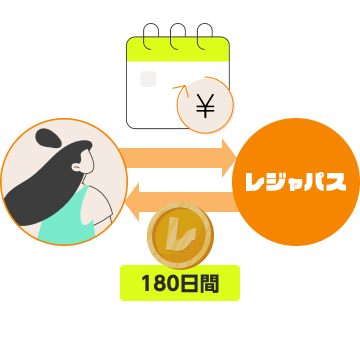 レジャコインの入手イメージ画像